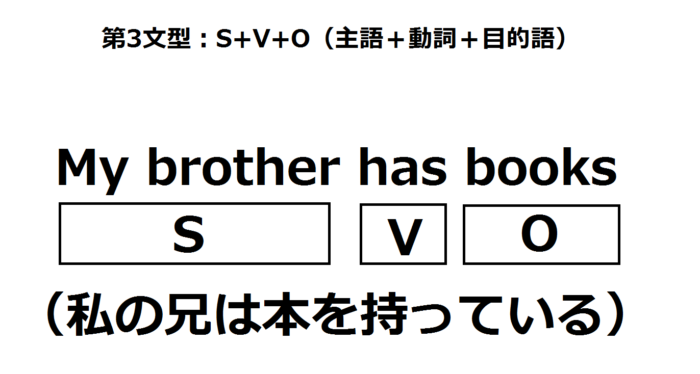 英語の文型について誰でもわかるように詳しく解説 エイカイワ