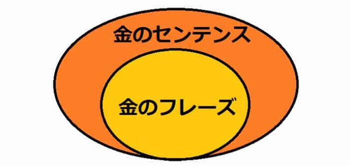 金のフレーズと金のセンテンスの違いは どちらがオススメ わか英語